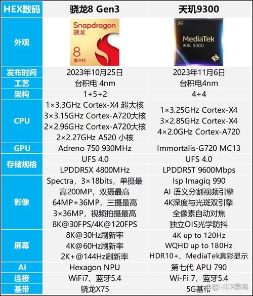 手机芯片性能天梯图_骁龙8gen3和天玑9300哪个好