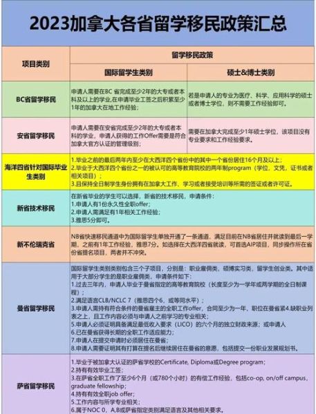加拿大移民中介怎么选_正规移民机构有哪些