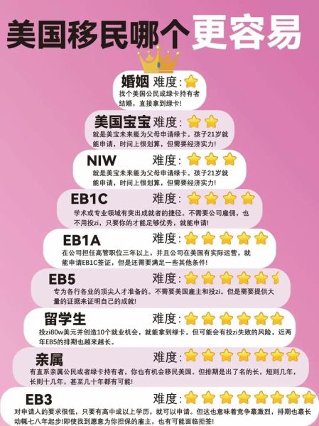 移民美国有几种方式_美国移民途径有哪些