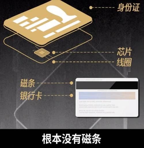 身份证可以放在手机后面吗_会不会消磁