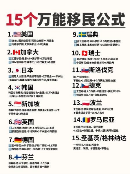 捐款移民要多少钱_捐款移民有哪些国家