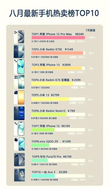 全球手机销量排名2024_哪个品牌最畅销