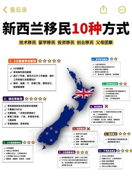 新西兰商科移民条件_如何申请新西兰商科移民