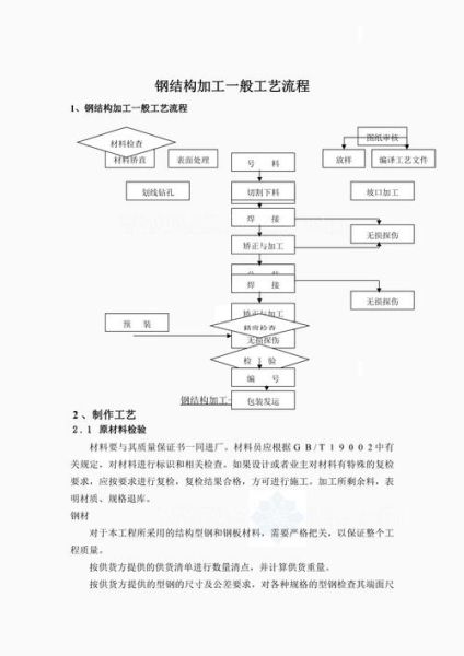什么是刚工艺_刚工艺制作流程详解