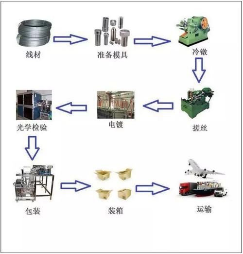 什么是刚工艺_刚工艺制作流程详解