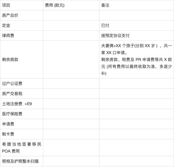 移民希腊需要多少钱_希腊购房移民流程