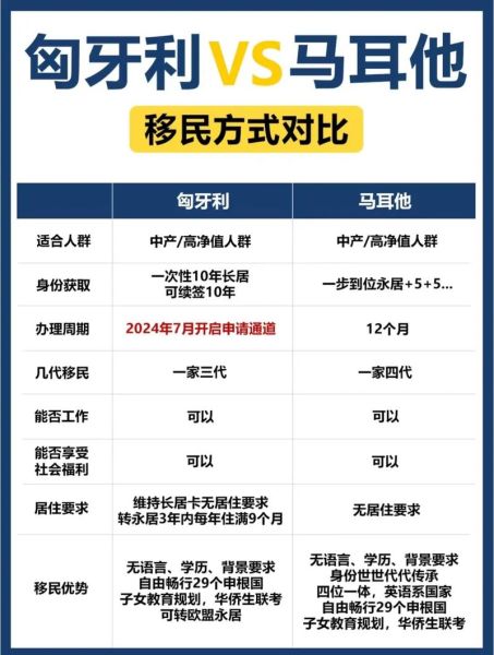 移民哪里比较好_2024热门国家对比
