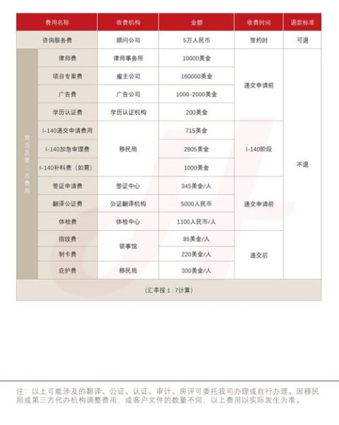 美国移民担保人收入要求_如何计算家庭人数