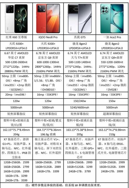 手机性能对比_哪款手机更值得买