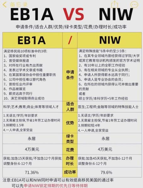 加拿大杰出人才移民条件_申请流程全解析