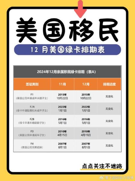美国移民要几年_绿卡排期多久