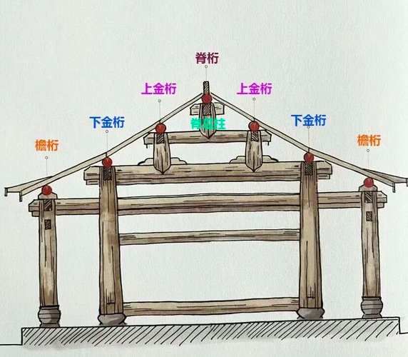 什么是梁建筑_梁建筑有哪些类型