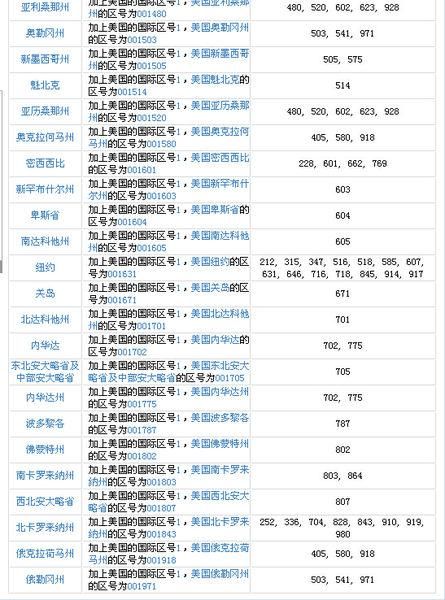 美国手机号格式是什么_如何正确填写美国电话号码