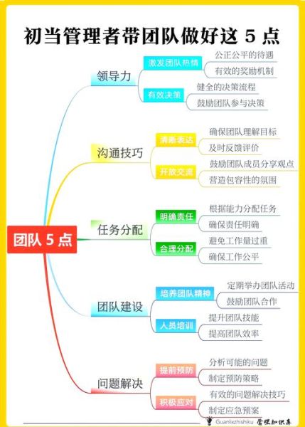 如何提升团队协作效率_协同工作有哪些实用技巧