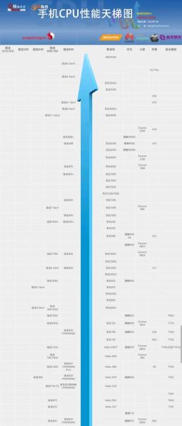 手机cpu性能天梯_2024年旗舰处理器怎么选