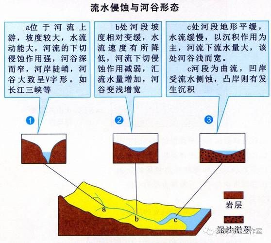 小河怎么形成的_小河有哪些生态价值