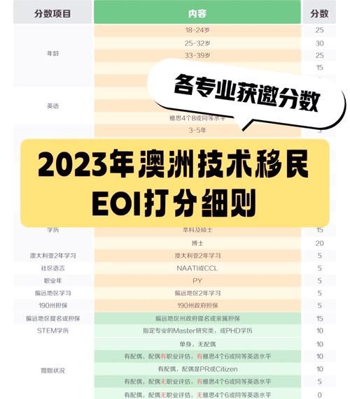 澳洲技术移民打分表_如何凑够65分