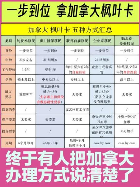 加拿大留学生移民政策_如何申请枫叶卡