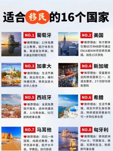 移民小国家需要什么条件_哪些国家最容易