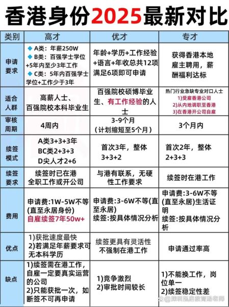 大陆怎么移民香港_需要什么条件
