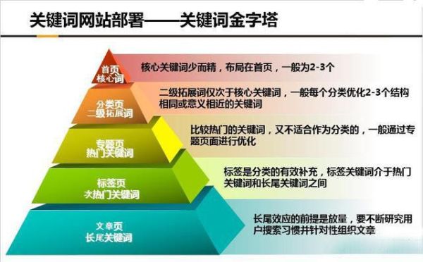什么是词语战场_如何布局关键词