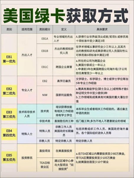 美国移民与国籍法是什么_如何申请绿卡