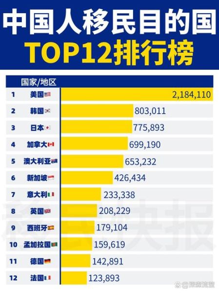 华人移民哪个国家好_移民美国还是加拿大