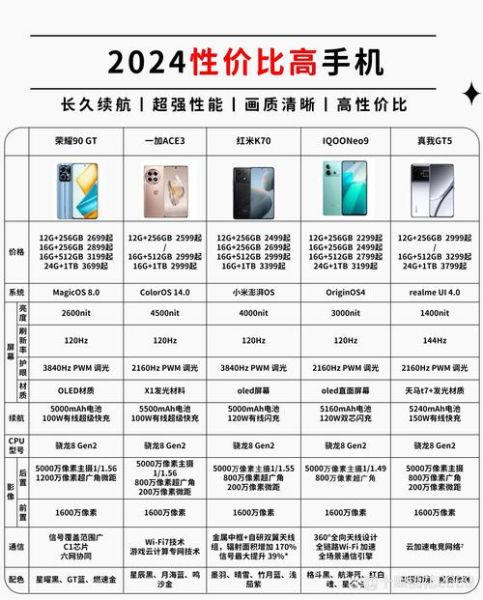 2024年手机排行榜第一名值得买吗_最新旗舰对比评测