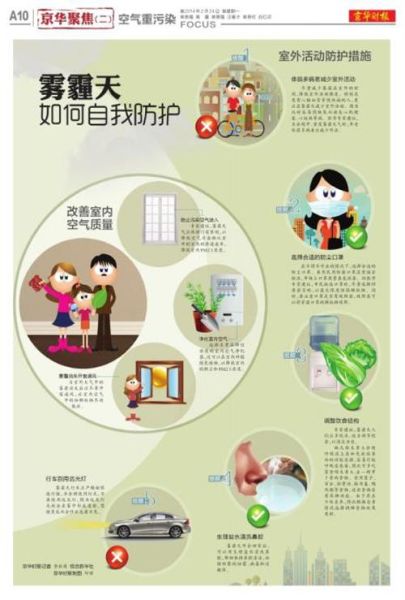 雾霾天气_如何防护最有效