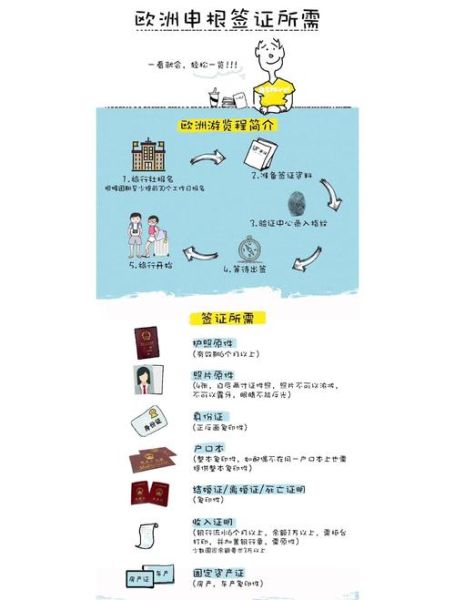 欧洲旅游签证怎么办理_欧洲申根签证需要哪些材料