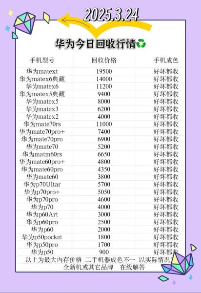 深圳二手手机哪里买靠谱_深圳二手手机价格一般多少