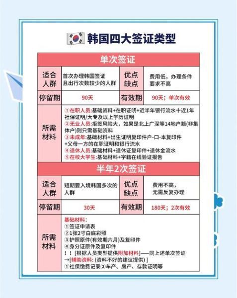 移民韩国有什么好处_韩国移民优势有哪些