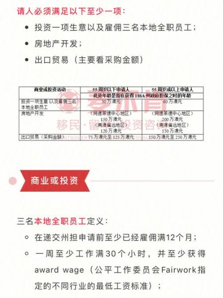 苏州投资移民条件_苏州投资移民多少钱