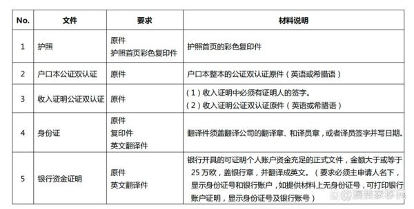 移民希腊需要什么条件_希腊买房移民流程