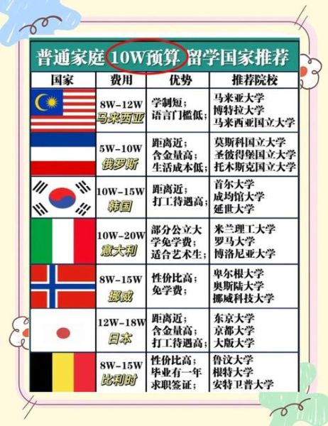 十万移民需要多少钱_十万移民哪个国家好