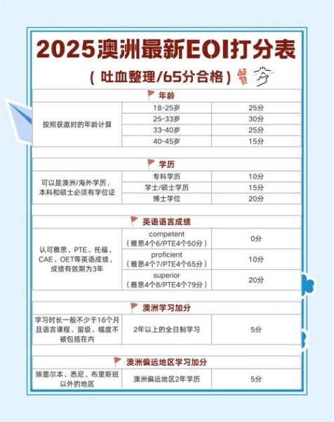 澳洲移民专业2018有哪些_如何打分