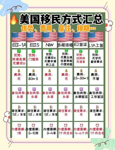 移民美国后如何生活_如何快速适应美国生活