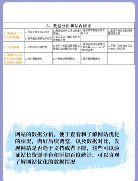 如何优化网站排名_网站SEO优化怎么做