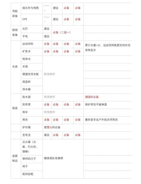 户外徒步装备清单_新手如何选择登山鞋