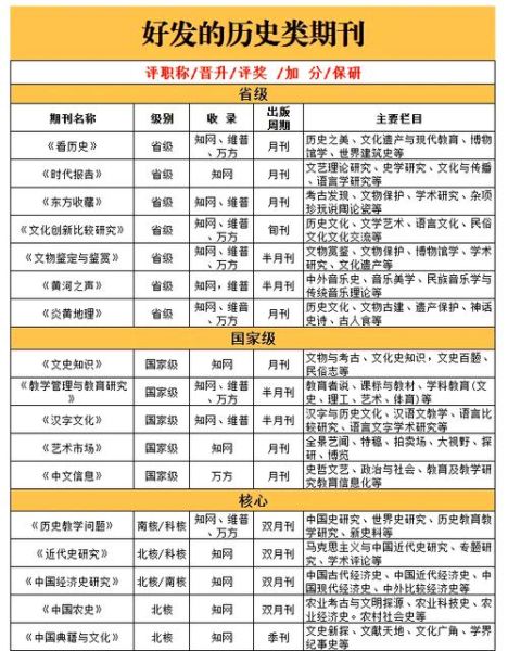 历史杂志怎么选_值得订阅的历史杂志有哪些