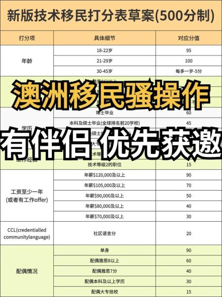 移民国外需要什么条件_移民国外需要多少钱