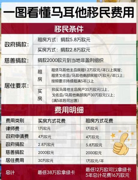 移民国外需要什么条件_移民国外需要多少钱