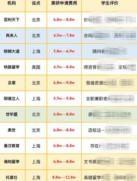 如何挑选靠谱的国外移民中介_移民中介费用一般多少钱