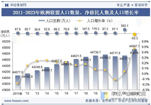 欧盟移民数量有多少_欧盟移民数量趋势