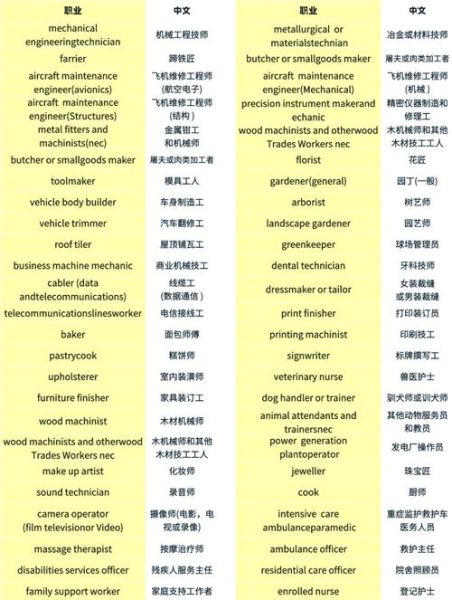 澳洲职业移民清单有哪些_如何快速匹配189签证职业