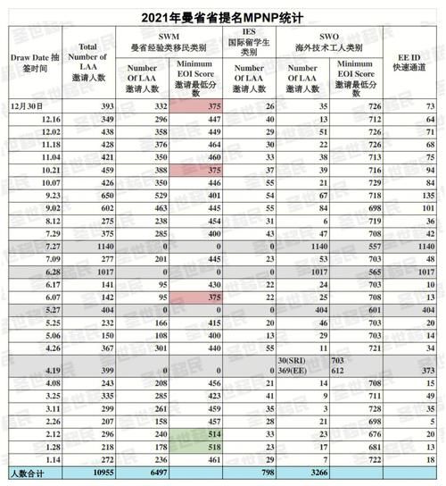 曼省移民费用多少钱_曼省移民费用明细