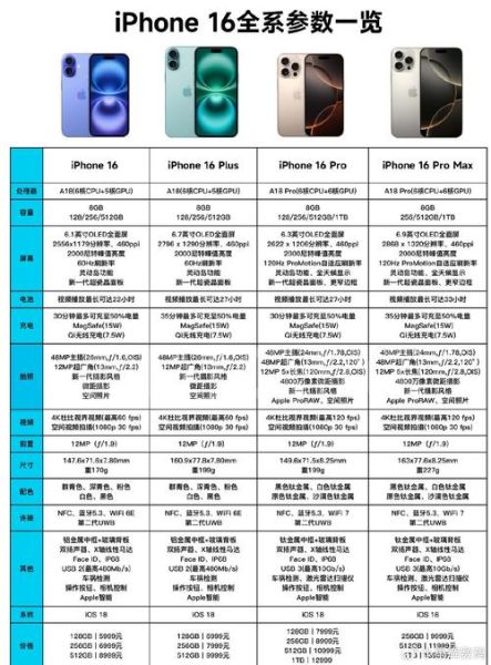苹果手机怎么选_苹果手机哪个型号性价比高