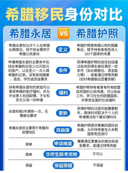 希腊移民有哪些利弊_希腊购房移民优缺点