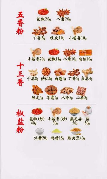 椒盐粉怎么做_自制椒盐粉配方
