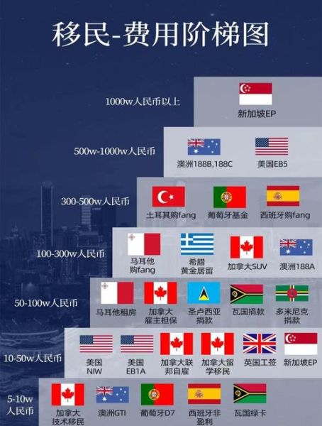美国投资移民条件_美国投资移民需要多少钱